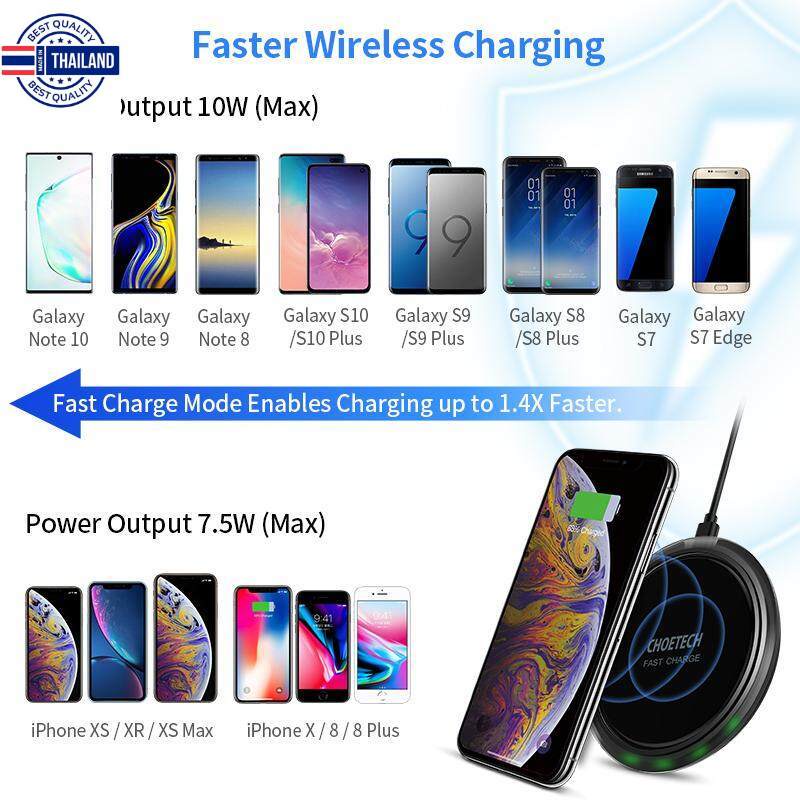 CHOETECH ที่ชาร์จไร้สาย ชาร์จเร็ว แท่นชาร์จแต Wireless Charger for iPhone X Xs Max 8 Plus 5W/10W Qi Wirless Fast Chargin