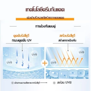 HIH กันแดดผิวหน้า เกลี่ยง่าย คุมมัน กันน้ำ กันเหงื่อ SPF50+PA+++UV Protection Sunscreen เซรั่มกันแดดทาผิวกาย
