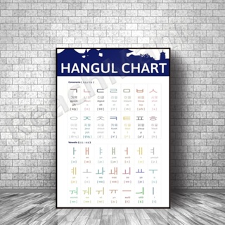 โปสเตอร์ตัวอักษร สไตล์เกาหลี เพื่อการเรียนรู้ สําหรับตกแต่งบ้าน ห้องเรียน ห้องสมุด