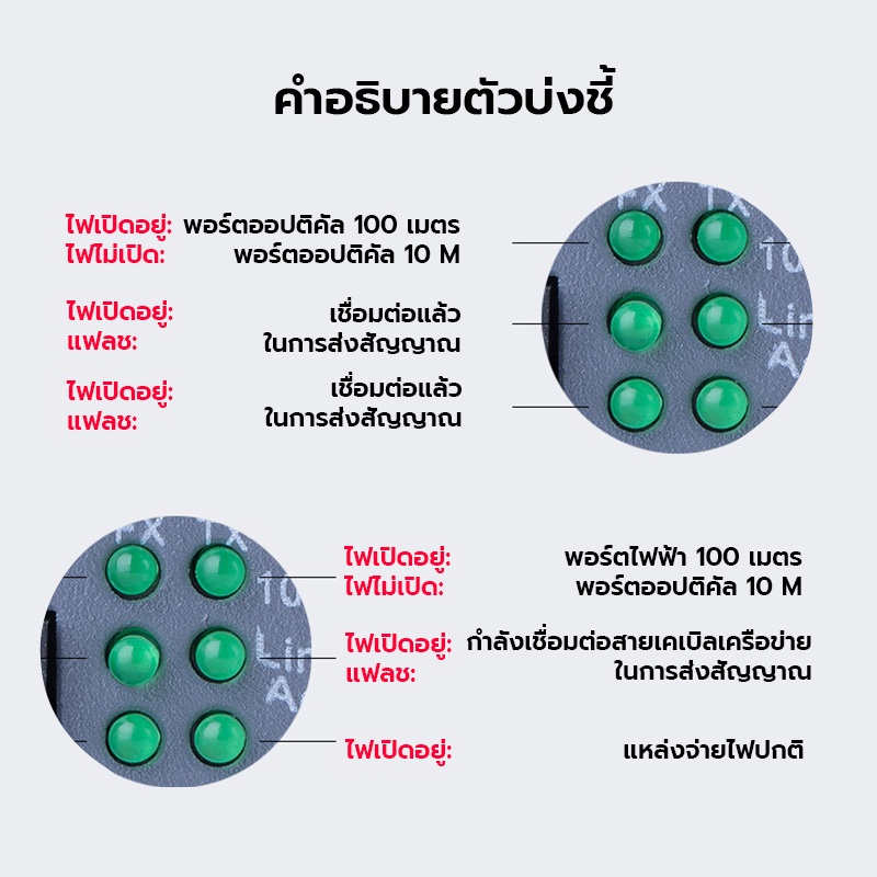 พร้อมส่ง NetLINK Media Converter HTB-3100(A+B)Fiber Optic 20KM 100 MBPS Single-mode Single-fiber WDM RJ45 FTTH มีเดีย คอ