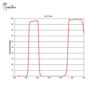 [lzdjhyke3] ฟิลเตอร์ Uhc 1.25 นิ้ว สําหรับถ่ายภาพดาราศาสตร์