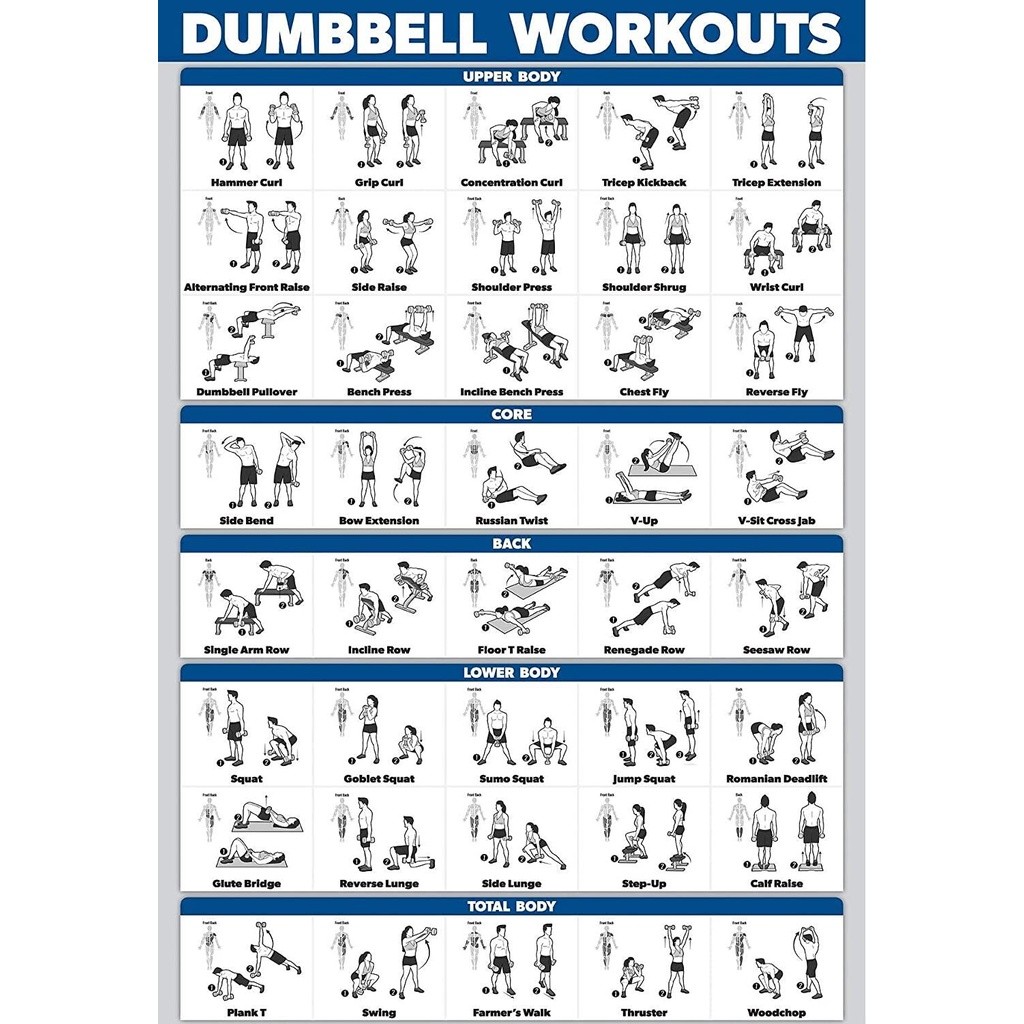 Perfect Home Gym Fitness โปสเตอร์สองด้าน