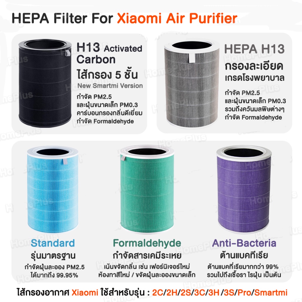 【มี RFID】ไส้กรองอากาศ Xiaomi Mi Air Purifier Filter ไส้กรองเครื่องฟอกอากาศ รุ่น Xiaomi2S/2H/3/3C/3H/Pro/4 Lite/4Compact รูปที่ 7