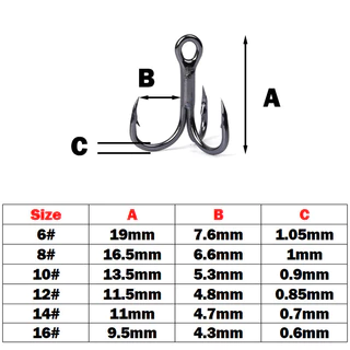 Outkit 10 ชิ้น 3x BLOOD SLOT Strong Super Sharp รอบ Treble Hook Antirust เหล็กคาร์บอนสูง 10-18 # Treble Hooks Fishing Tackle