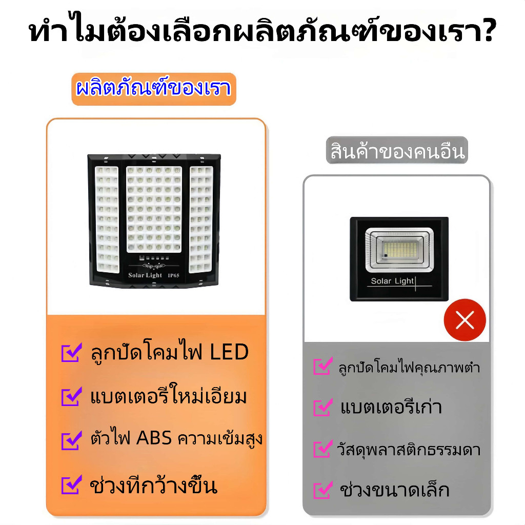 แสงสวย ไฟ led 900000W ไฟโซล่าเซล solar cell led  ไฟถนน ไฟโซล่า ไฟ solar cell  ไฟโซลาเซล  led solar l