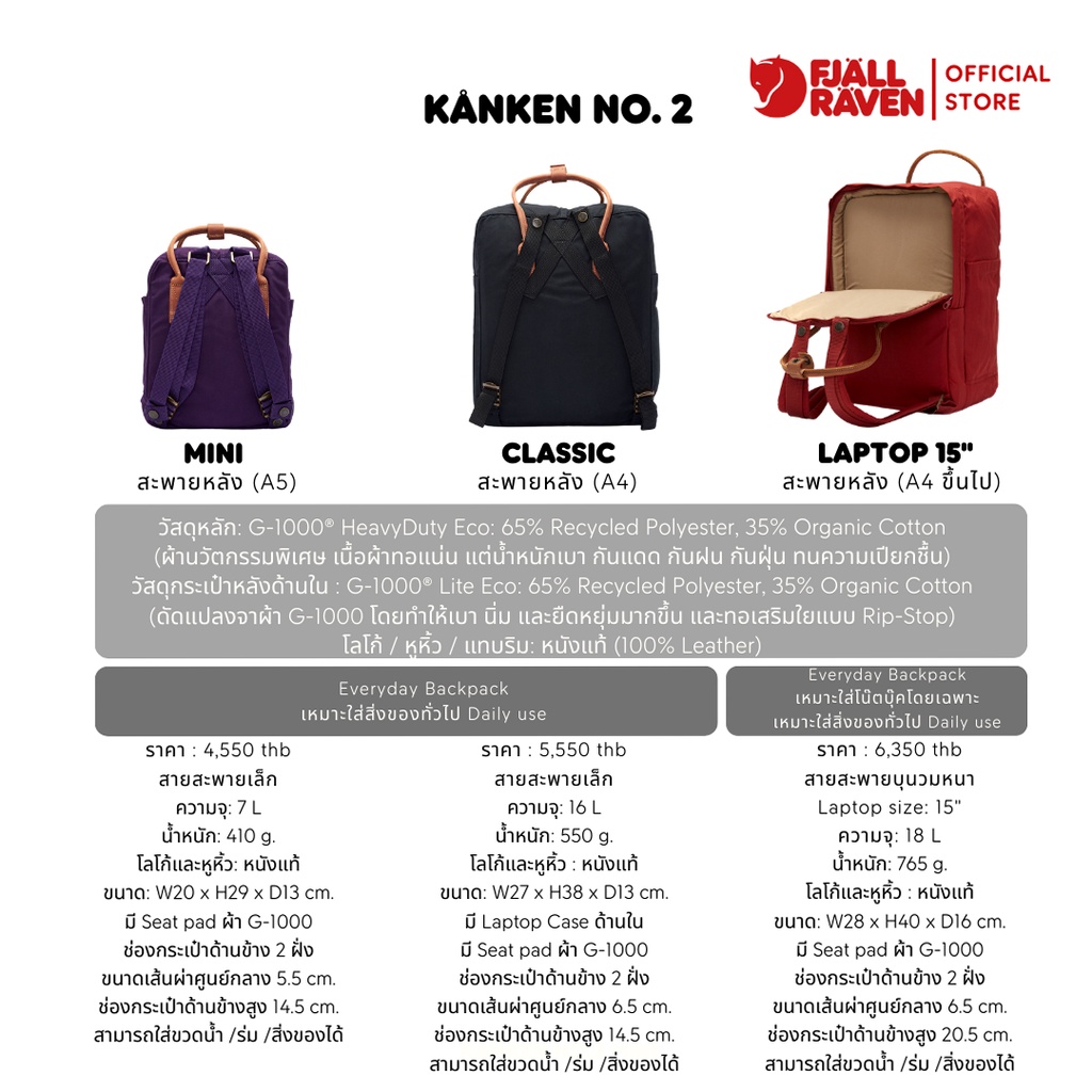 Fjallraven Kanken No.2 Mini /เป้ Kanken (คองเก้น) ไซส์มินิ กระเป๋าสะพายหลัง Unisex กระเป๋าแบคแพคจากสวีเดน