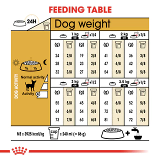 Royal Canin Adult Chihuahua อาหารเม็ด สุนัขโต พันธุ์ชิวาว่า ขนาด 3 Kg