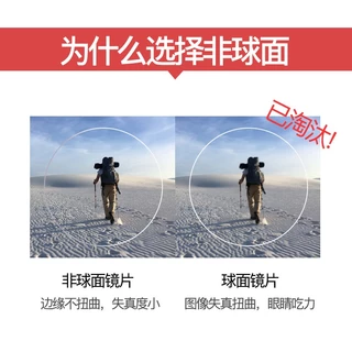 เลนส์ Astigmatism, เลนส์เดี่ยว Astigmatism, การเอียงแตกต่างกันของการแต่งหน้า, ลิงค์ที่กําหนดเอง