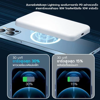 แบตสำรองไร้สาย พาวเวอร์แบงค์ไร้สาย Powerbank 10,000mAh แม่เหล็ก 15W PD20W
