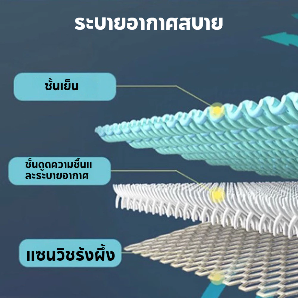 ที่นอนหนังในรถยนต์ พับได้ แบบพกพา thumbnail 7