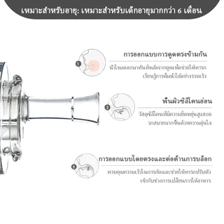 LAKOE หลอดหัดดูด หลอดนั่งดูด ไม่ต้องยกขวด ไม่ดูดไม่ไหล สำหรับขวดนมคอกว้าง คอแคบ