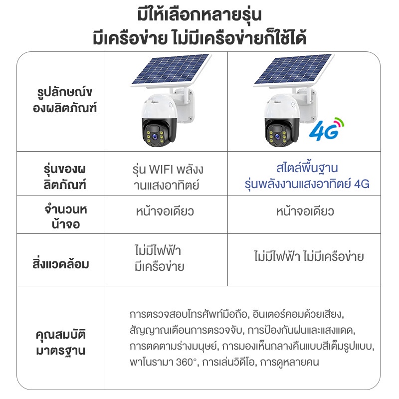 AORA🔥แถมฟรีซิม 4G🔥กล้องวงจรปิด Solar CCTV / Battery Power 5MP 1080p Wireless Wifi พลังงานแสงอาทิตย์