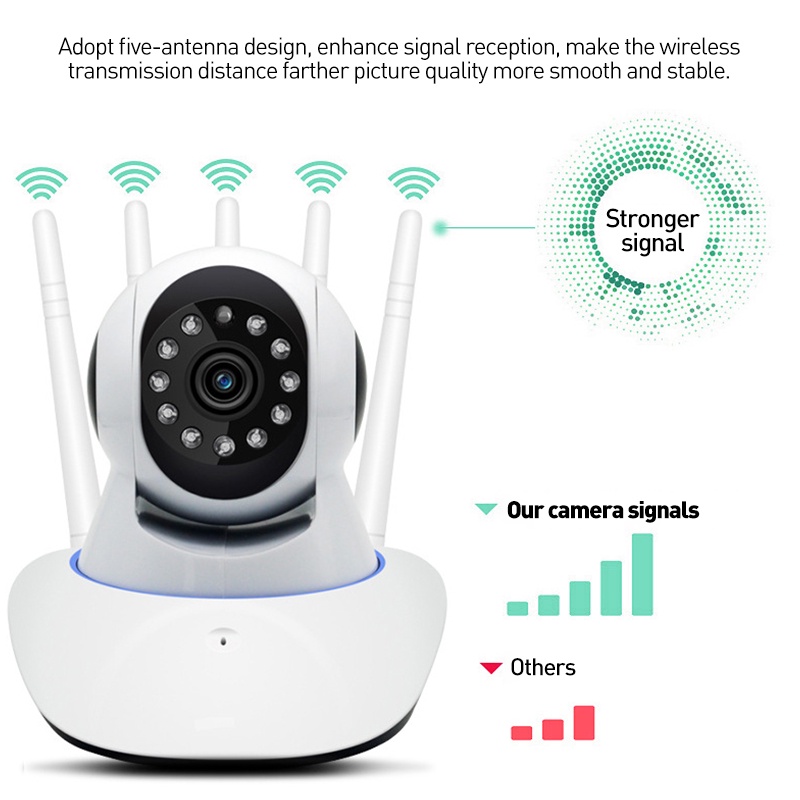 กล้องวงจรปิดไร้สาย กล้องไร้สาย 360WiFi 5MP 2.4G/5G ดูผ่านมือถือ กล้องรักษาความปลอดภัย คมชัด เก็บภาพละเอียด บ้าน/สำนักงาน