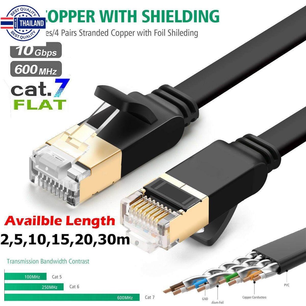 Lan Cable RJ45 Network Cat7 Ethernet Cable สายแลน สำเร็จรูปพร้อมใช้งาน ยาว 2 5 10 15 20 30 เมตร