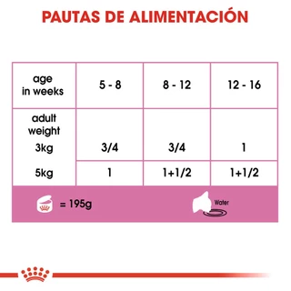 Royal Canin Mother&Baby Cat [6 กระป๋อง] อาหารเปียกลูกแมวและแม่แมว เนื้อมูสนิ่ม ทานง่ายเสริมภูมิคุ้มกัน