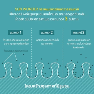 ทรายแมว SOOZAND ขนาด 10 ลิตร / 1 ถุง