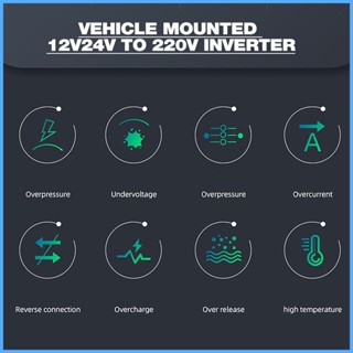 Shdxth อินเวอร์เตอร์แปลงไฟรถยนต์ 12V24V DC เป็น 220V AC สําหรับยานพาหนะ