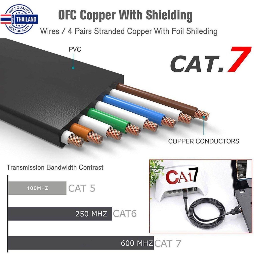 สายแลน CAT7 แแน ยาว 2m 5m 10m 15m 20m 30m CAT 7 Ethernet Cable RJ45 cat 7 cable rj 45 Network Cable lan Patch Cord For R