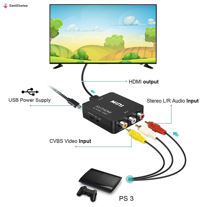 RAC แปลง HDMI (1080P)DVD ตัวแปลงสาย หัวแปลง AV To HDMI Converter (1080P) ตัวแปลงสัญญาณภาพและเสียงจาก AV เป็น HDMI / RCA To HDMI / D-PHONE