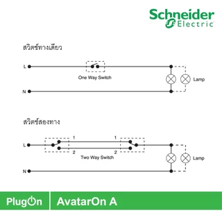 Schneider ชุดสวิตช์ทางเดียว 1 ตัว สวิตช์สองทาง 1 ตัว ขนาดกลาง พร้อมหน้ากาก สีขาว รุ่น AvatarOn A