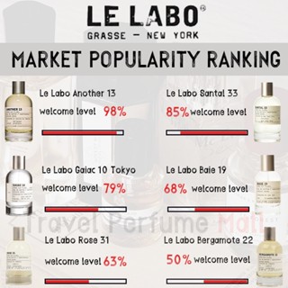 พร้อมส่ง แท้100% Le Labo Baie 19 EDP 2ml 5ml 10ml