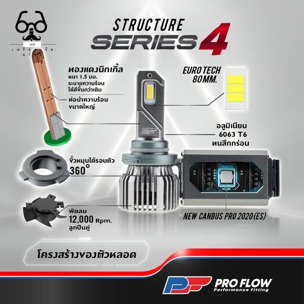 New ♞,♘ไฟ LED PROFLOW SERIES 4 / H4 H11 HB4(9006) HB3(9005) H7 HIR2(9012) H1 H3