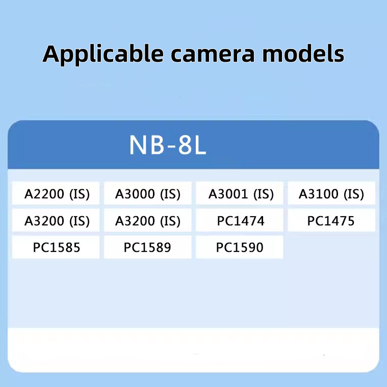 แบตเตอรี่กล้อง Canon NB-8L A1200 A2200 A3000 A3100 A3300 IS