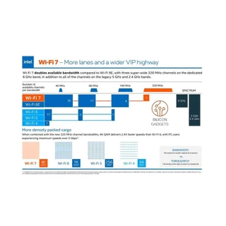 ส่งทันที - การ์ด WiFi 7 Intel BE200 004 Upgrade AX210 M.2 802.11be Bluetooth 5.4 MLO 4K-QAM ประกัน 1 ปี
