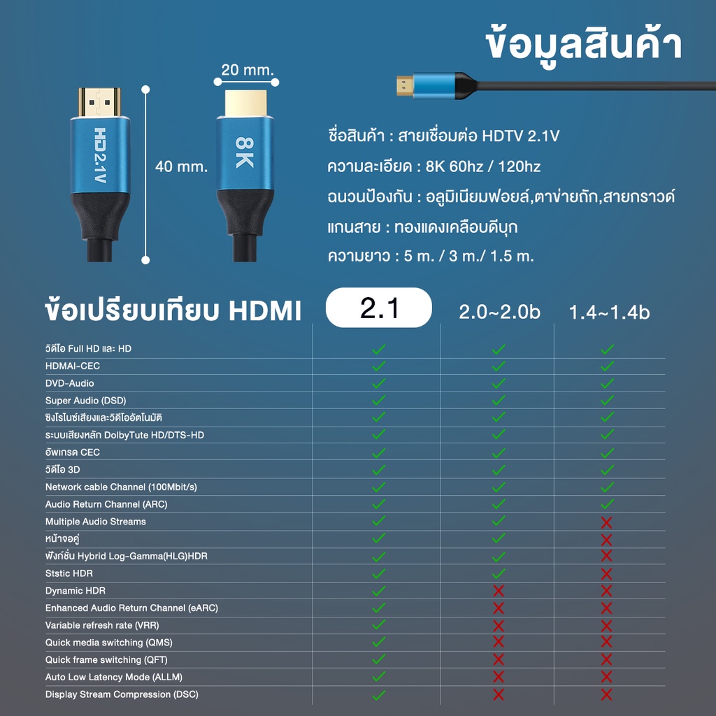 สาย HDMI 2.1 ต่อทีวี 8K/60Hz 4k/120Hz 48Gbps สายหนาอย่างดี สายเชื่อมต่อ TV สายทีวี Monitor PS5 PS4 PC