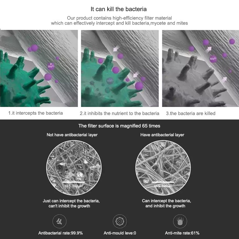[ส่งด่วนฟรี!] ไส้กรองเครื่องฟอกอากาศสำหรับ XiaoMi Air Purifier Filter 2S 2H 3H Pro 2C 3C 4/4 Lite/4 Pro - รูปที่ 5