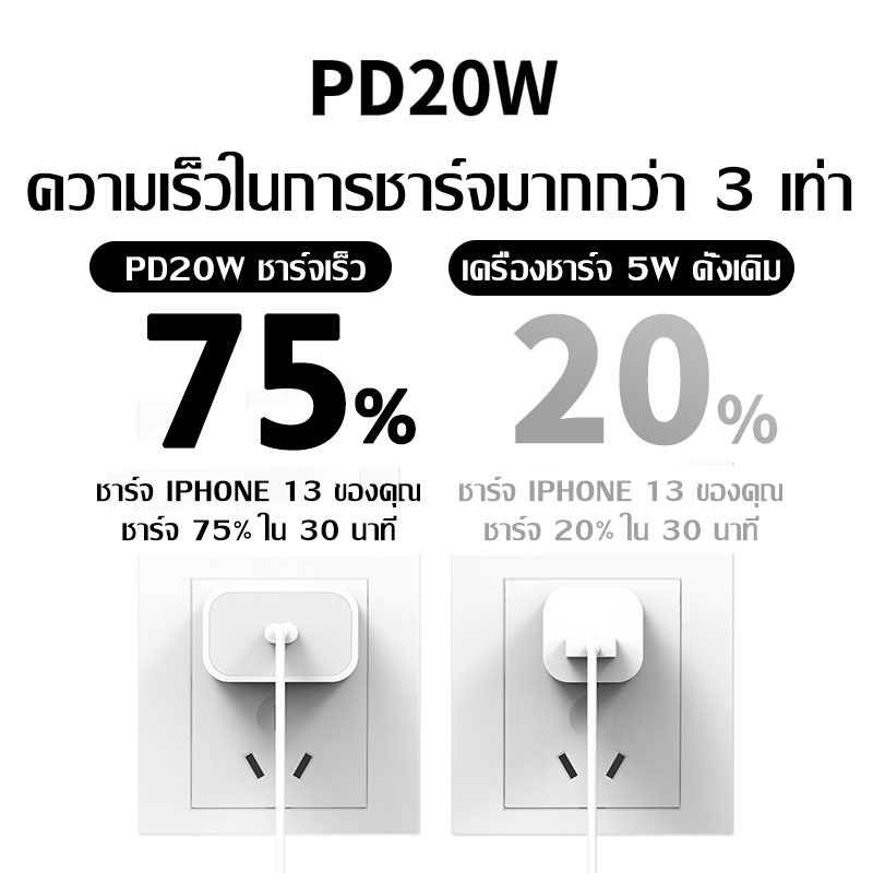 ส่งจากไทย ชุดชาร์จPD สำหรับไอโฟน สายชาร์จ forไอโฟน PD+หัวชาร์จ FORไอโฟน PD（20W）Fast charger