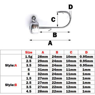 Outkit 5 ชิ้นตกปลา Lure NED Jig Head Hook Strong Anti Falling Off เสริมขาตั้งตะขอ Mandarin Fish Bass หนอน Fishhook