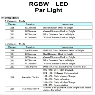 ไฟอะไหล่ซ่อม RGBW 4 สีเมนบอร์ดไฟ Led Par 54X3W 36X3W ชิ้นส่วนซ่อม