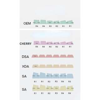 1pcs ASUS ROG ABS Keycap Backlight ส่วนบุคคล Keycap Prodigal Eye R4 ESC สําหรับคีย์บอร์ด Keycap