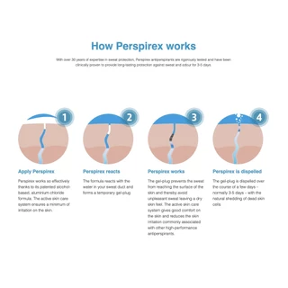 Perspirex Comfort โรลออนระงับเหงื่อ ป้องกันเหงื่อ (20 มล.)