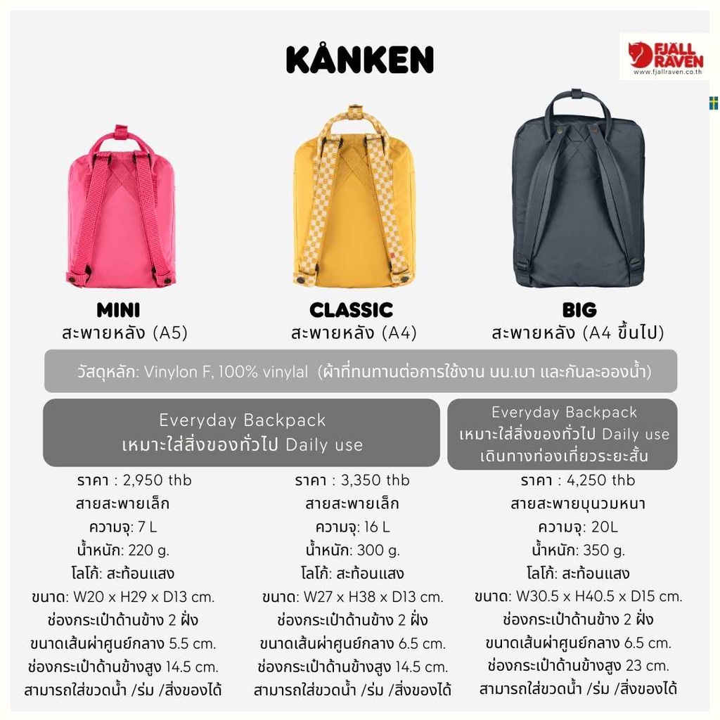 เป๋าเดินป่า Fjallraven/ Kanken Mini โทนสีม่วง/เป้ Kanken ไซส์มินิ (เป้คองเก้น) กระเป๋าสะพายหลัง กระเป๋าแบคแพคจากสวีเดน