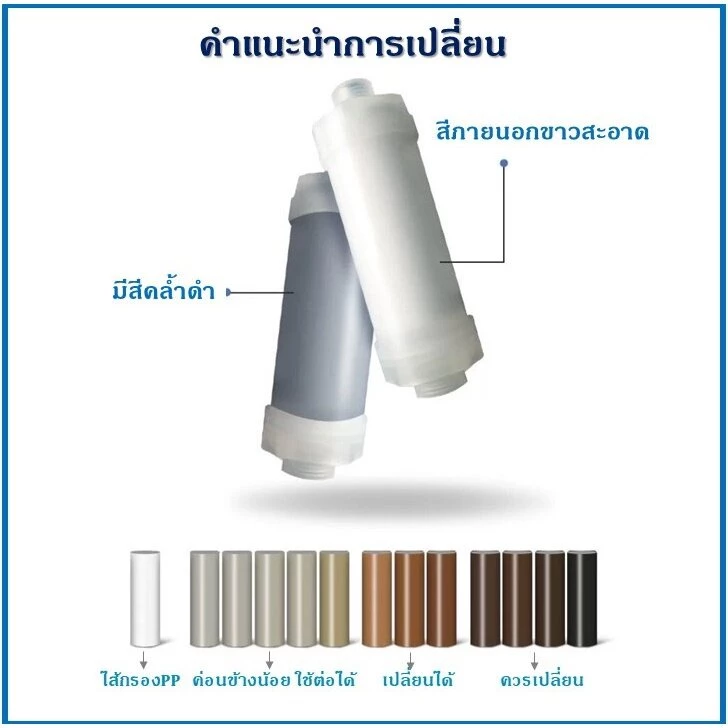 【Kikis ของแท้】💧ฟิลเตอร์กรองน้ำ💧 กระบอก+ไส้ 4 ชิ้น ถอดเปลี่ยนไส้กรองได้ กรองน้ำฝักบัว กรองน้ำ กรองสิ่งเจือปนจากน้ำ thumbnail 8