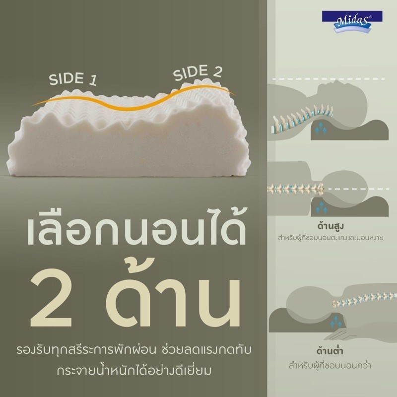 ไม่ปวดคอ Midas หมอนหนุนยางพารา ช่วยรองรับกล้ามเนื้อบริเวณคอได้อย่างดีเยี่ยม รุ่น Neck Massage