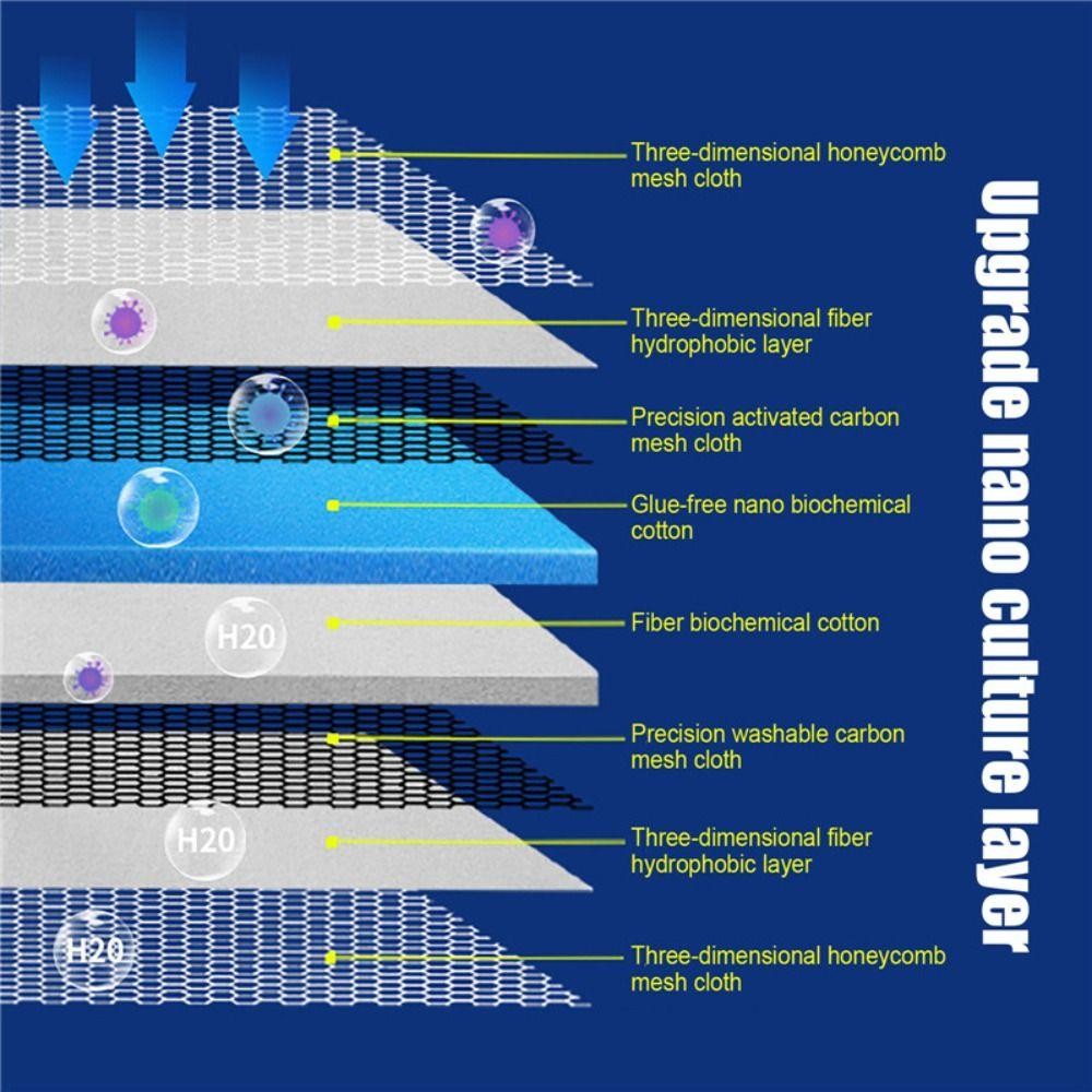 PTKFPT09 1 ชิ้นกรองชีวเคมี, 8 ชั้น 8D Aquarium กรองฟองน้ํา, High-Density Cotton Sponge Aquarium อุปกรณ์เสริม - รูปที่ 5