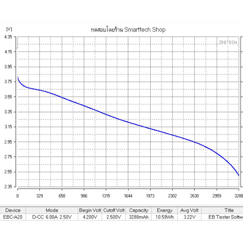 รูปภาพ 6