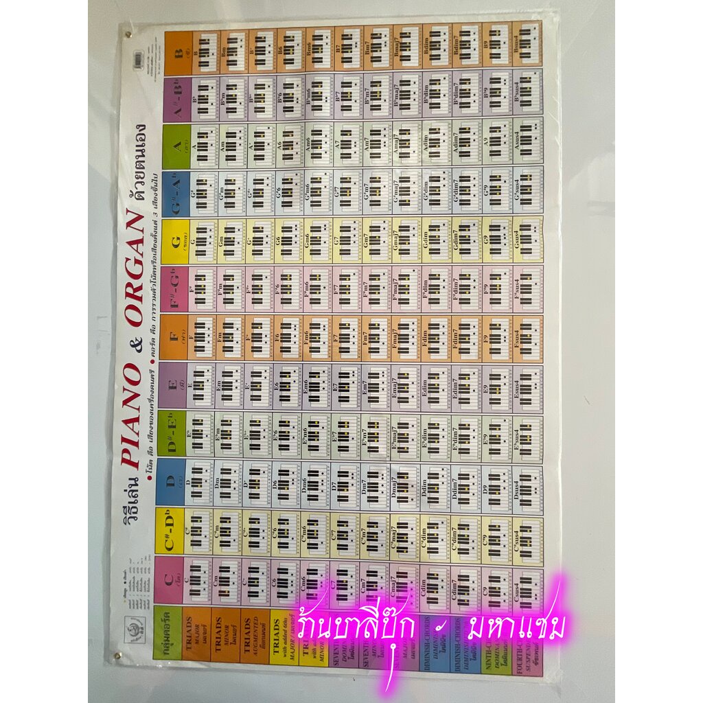 ภาพโปสเตอร์วิธีเล่น PIANO & ORGAN ด้วยตนเอง - [No.50] - (53x78cm กระดาษอาร์ตมัน 4 สี แบบหุ้มพลาสติก) แผ่นภาพประกอบการ...