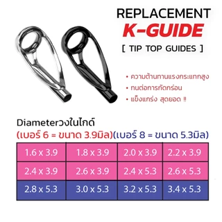 ปลายไกด์ทรงK วงในซิลิคอน เฟรมสแตนลสแท้ 100% สายไม่พันไกค์ เหวี่ยงไกลขึ้น แม่นยำ เบา สายไม่หงิกงอ ( 1 ตัว )