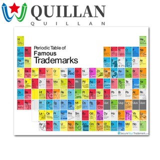 Quillan โปสเตอร์วอลเปเปอร์ ลายธาตุ 300x200 มม. เพื่อการเรียนรู้ สําหรับคุณครู