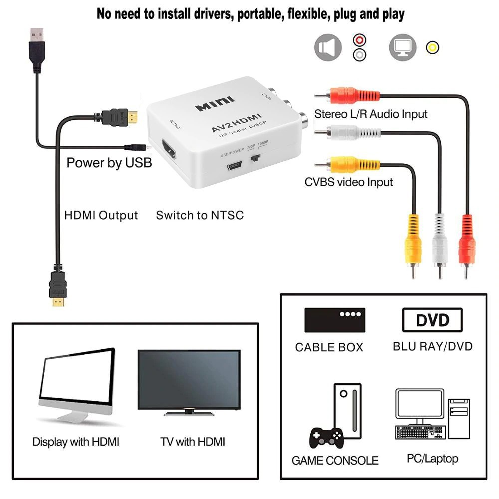 RAC แปลง HDMI (1080P)DVD ตัวแปลงสาย หัวแปลง AV To HDMI Converter (1080P) ตัวแปลงสัญญาณภาพและเสียงจาก AV เป็น HDMI / RCA To HDMI / D-PHONE