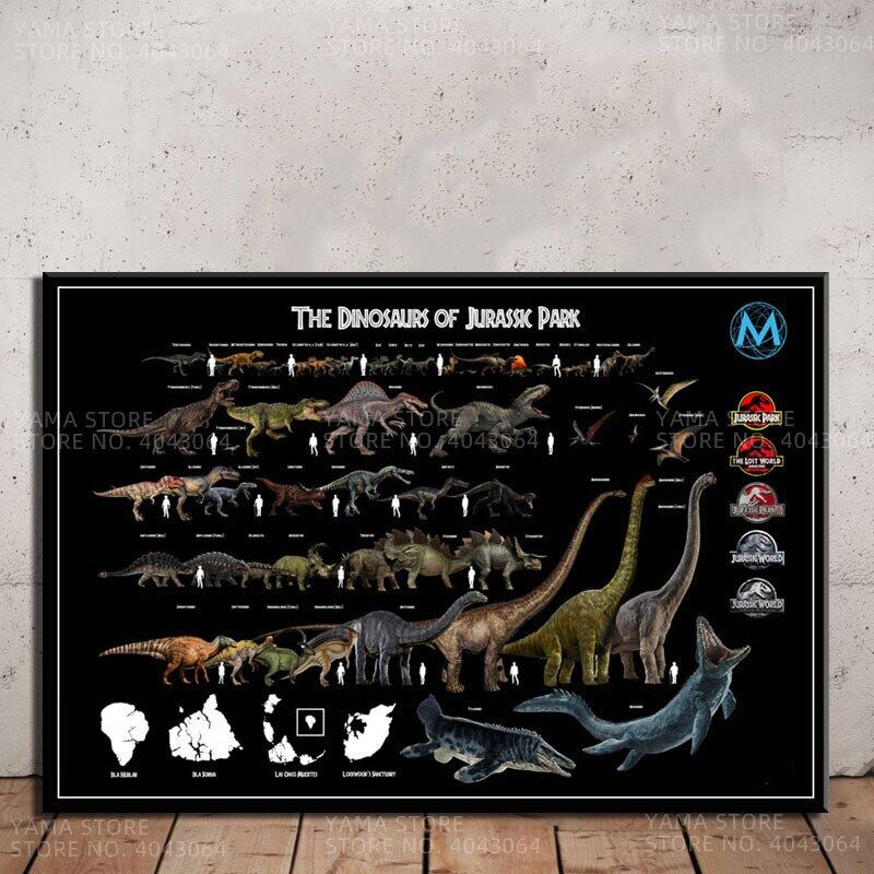 J The Dinosaur of Jurassic Park ภาพโปสเตอร์บนผ้าใบ สําหรับตกแต่งผนังบ้าน