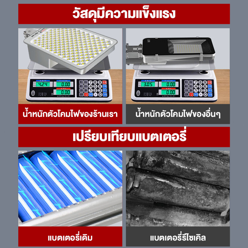 ค่าไฟ 0 บาท 40000W ไฟถนนโซล่าเซลล์ โคมไฟถนน กลางแจ้งกันน้ำ LED Street Light พร้อมรีโมท ไฟโซลาเซลล์ 6