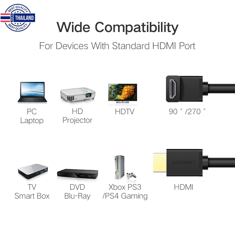 UGREEN รุ่น HD103 HDMI Cable Right Angle 90 Degree รองรัความละเอียดสูงสุด 4K