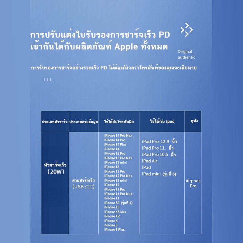 ส่งจากไทย ชุดชาร์จPD สำหรับไอโฟน สายชาร์จ forไอโฟน PD+หัวชาร์จ FORไอโฟน PD（20W）Fast charger