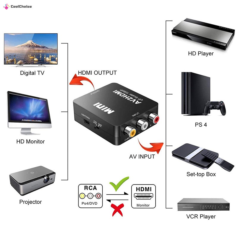 RAC แปลง HDMI (1080P)DVD ตัวแปลงสาย หัวแปลง AV To HDMI Converter (1080P) ตัวแปลงสัญญาณภาพและเสียงจาก AV เป็น HDMI / RCA To HDMI / D-PHONE