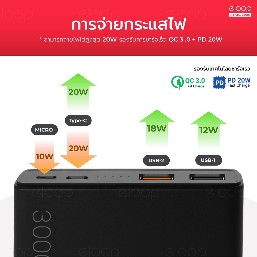 [569บ.ช้อปคุ้ม] Orsen by Eloop E29 / E29 Ultra PD 45W Max QC 3.0 แบตสำรอง 30000mAh Power Bank ชาร์จเร็ว Type C - รูปที่ 3